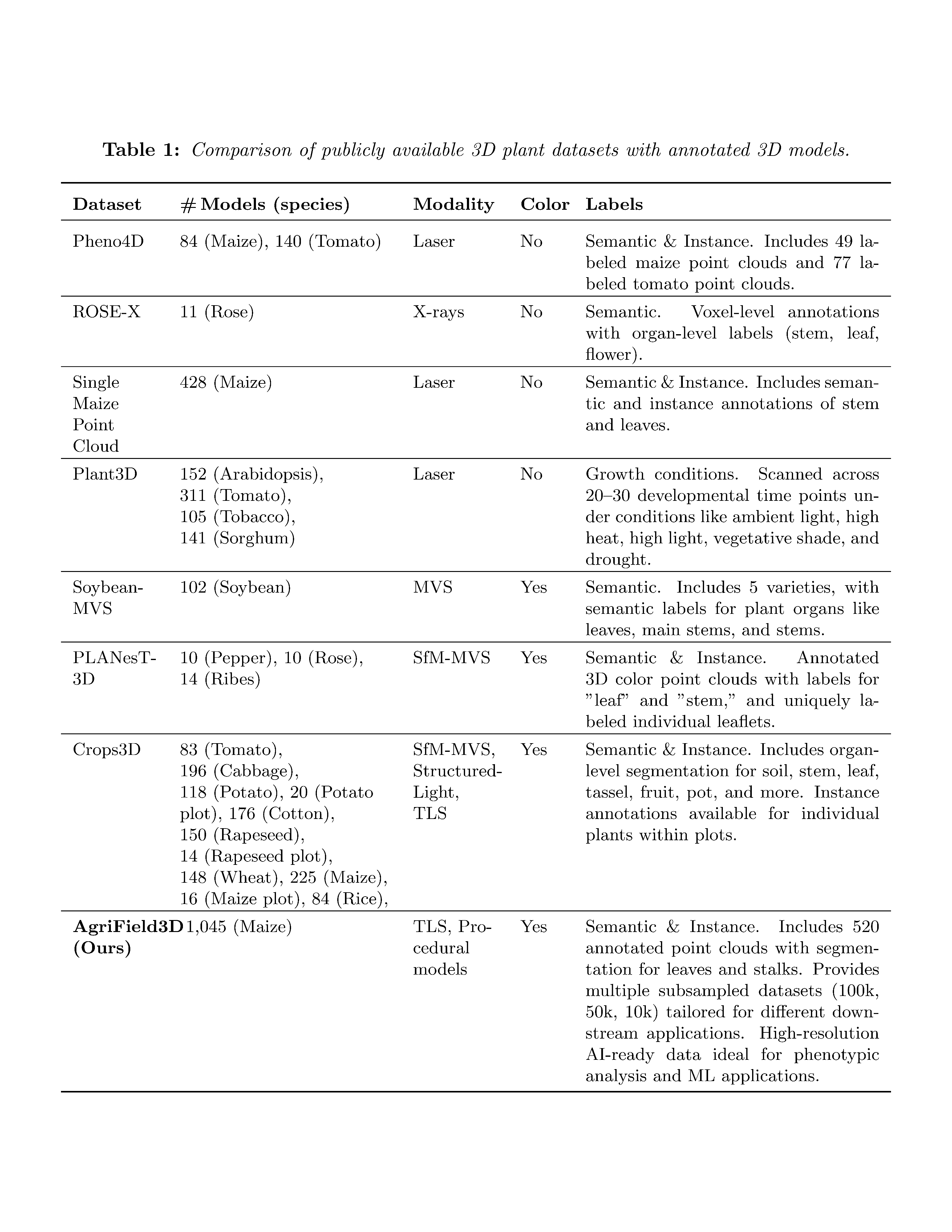 Comparison Table