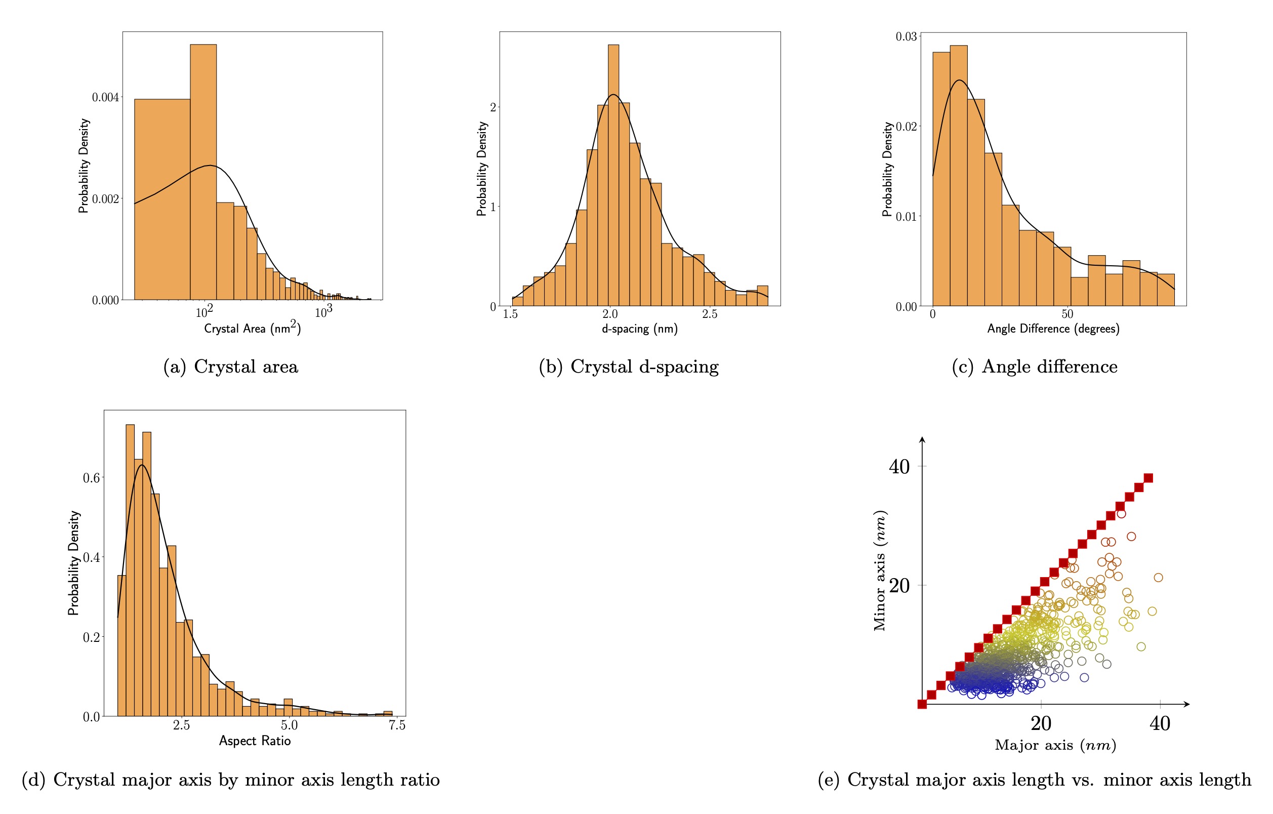 Individual Crystal Analysis