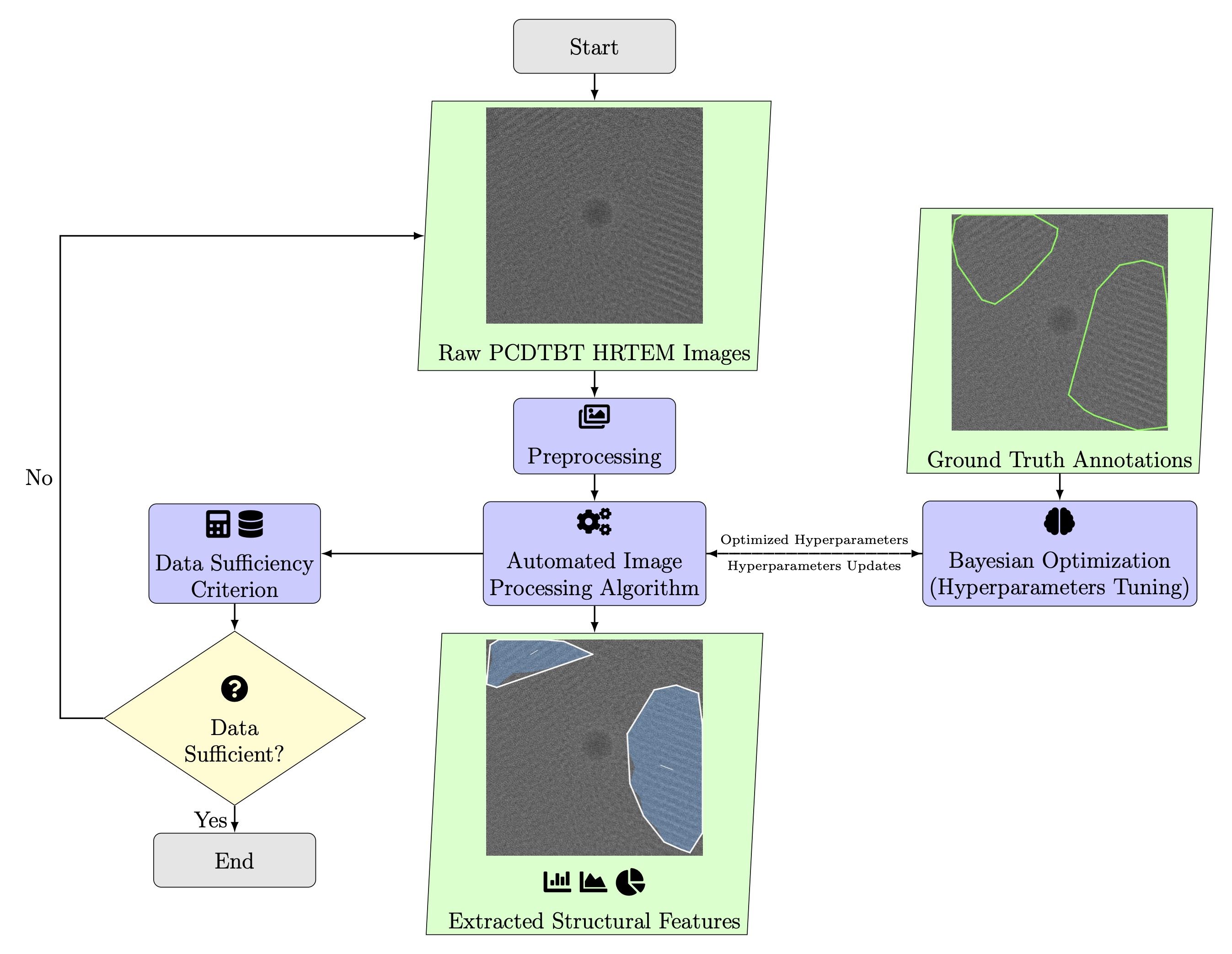 Framework Overview