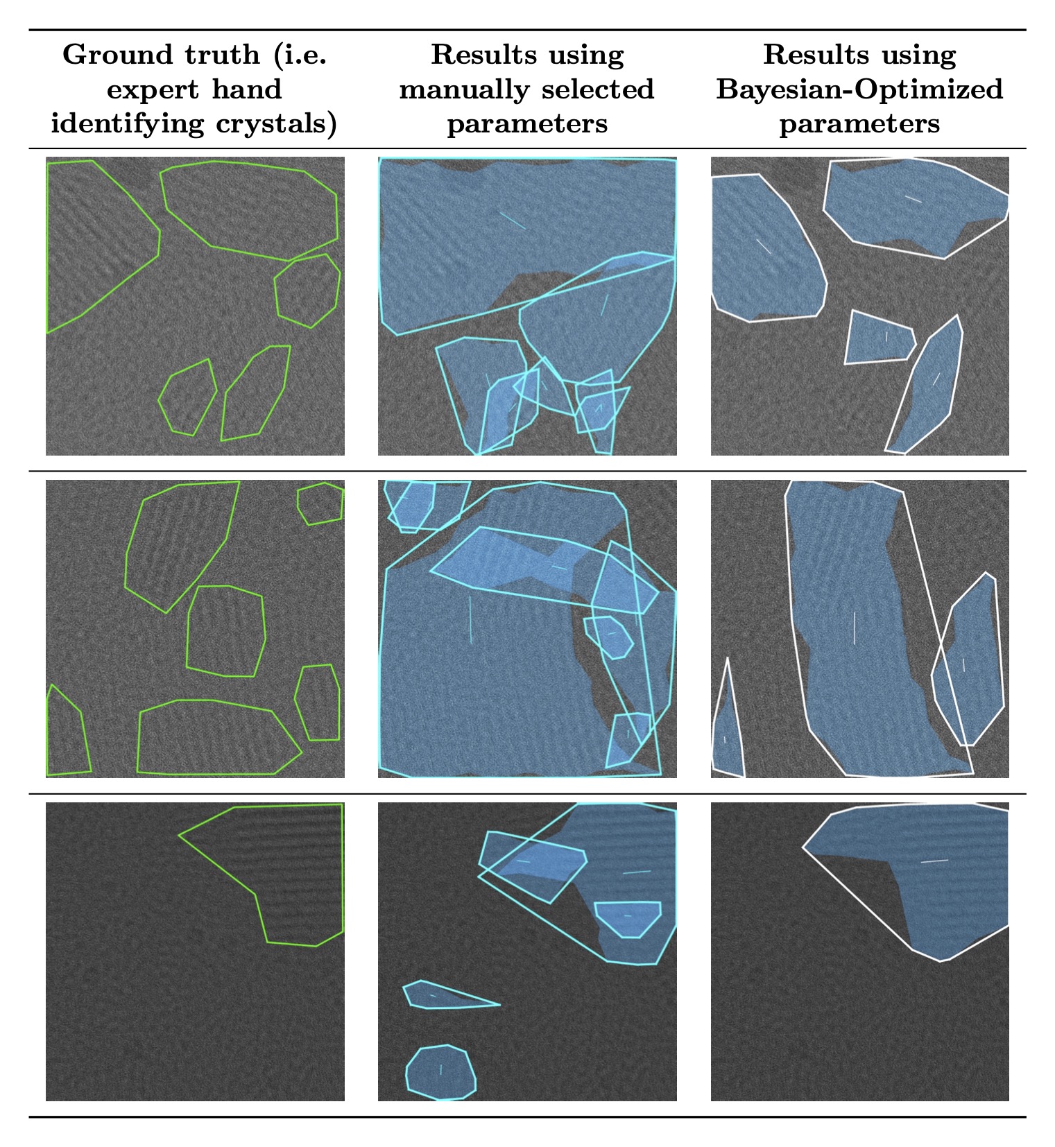 Comparison of Detection Methods