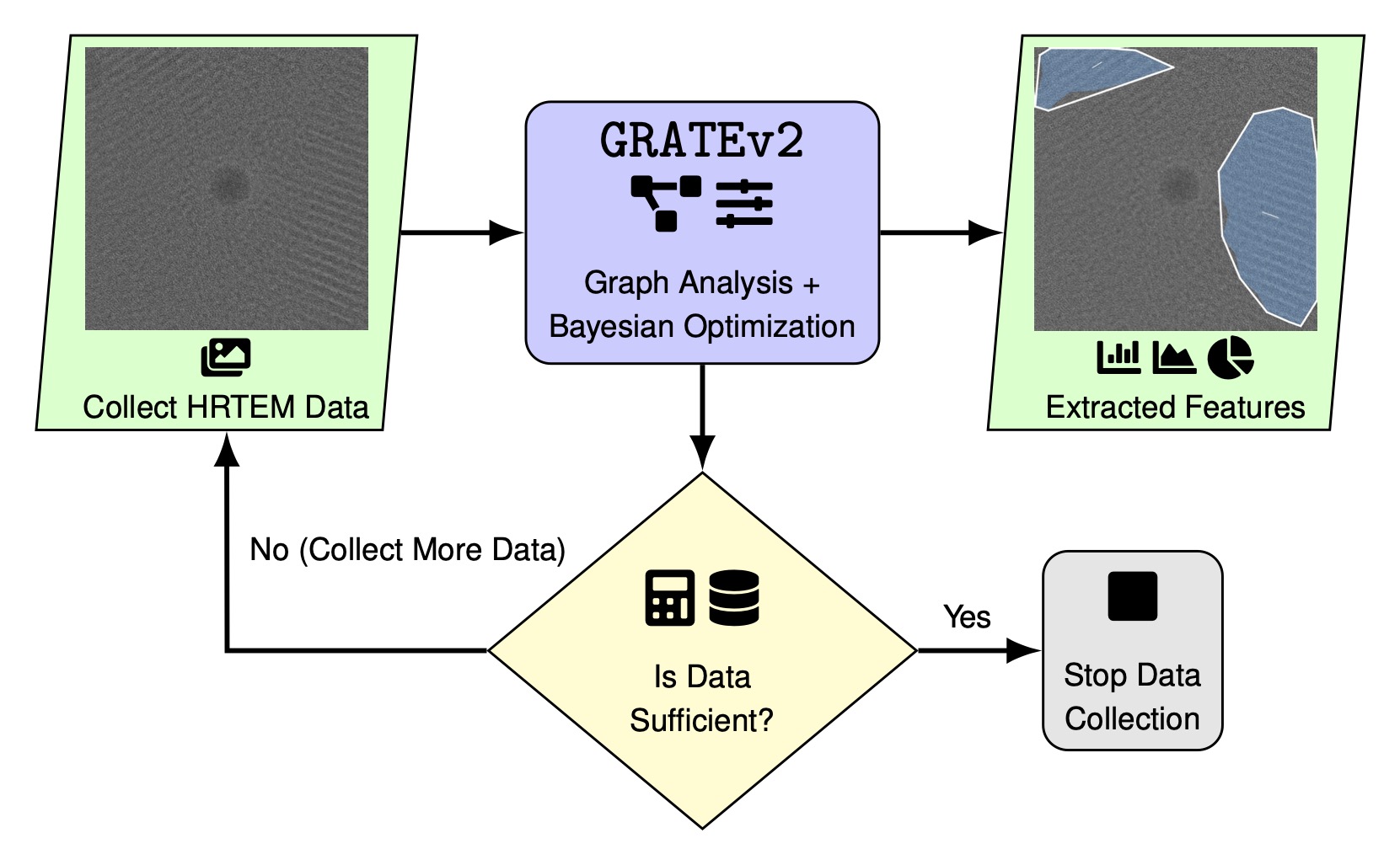 Graphical Abstract
